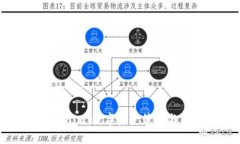 深入解析Tokenim：数字资产管理与交易的新方式