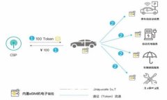 如何激活Tokenim糖果：全面指南和操作步骤