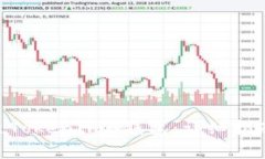 如何将EOS提现至TokenIm6钱包：详细指南与常见问题