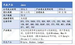 怎么识别和处理TokenTokenIM钱包中的风险代币？