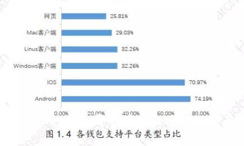 Tokenim：来自哪个国家的区块链项目？