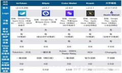 Tokenim如何存储数字货币：全面指南