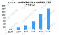 如何创建TokenTokenIM钱包：完整指南与解答