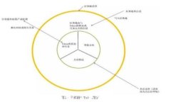 数字货币GBD：未来金融的新时代