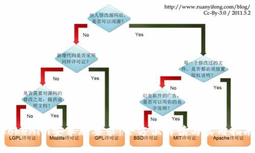 Tokenim安卓版要求：全方位解读与实用指南