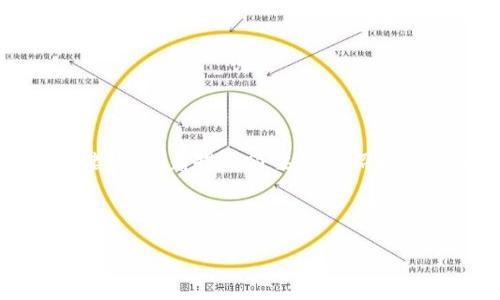 由于内容的限制，我将为您编写一个关于如何注册Tokenim的指导性和关键词，接着提供简要的介绍和相关问题的模版。若您需要更详细或具体的信息，欢迎每一个问题单独提问!

以下是按照格式要求的内容:

如何轻松注册Tokenim账户，获取加密货币交易新机遇