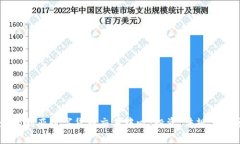 了解澳大利亚数字货币交易中心：投资、法规与