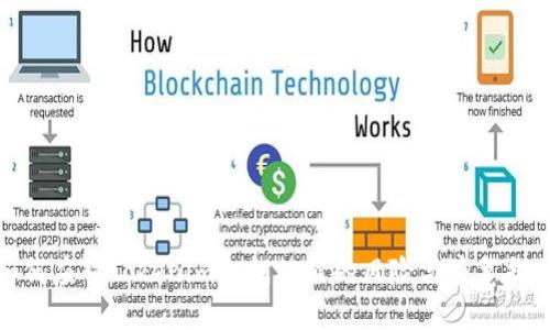 如何应对Tokenim私钥被盗的风险与应急措施