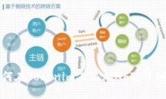 : 如何在Tokenim上添加NFT：详细指南