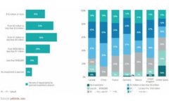 如何在Tokenim上安全地更改密码