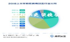 Tokenim 钱包安全报告：保障数字资产的安全性To
