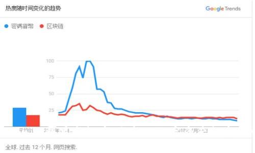 Tokenim糖果空投币：全新的数字资产投资机会
