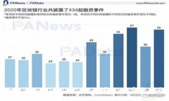 如何参与Tokenim空投糖果活动：完整指南