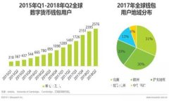 以太坊钱包字符串长度与数字货币价值关系探讨