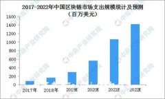 如何查看Tokenim授权信息