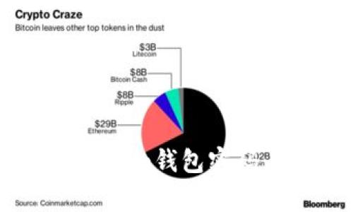 如何找回忘记的TokenTokenim钱包密码：详细指南与常见问题解答