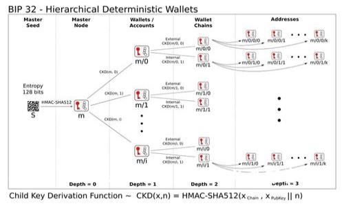 深入解析Tokenim流动性：构建高效的数字资产交易环境
