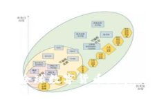  普及数字货币：全球数字货币发展的历程与未来