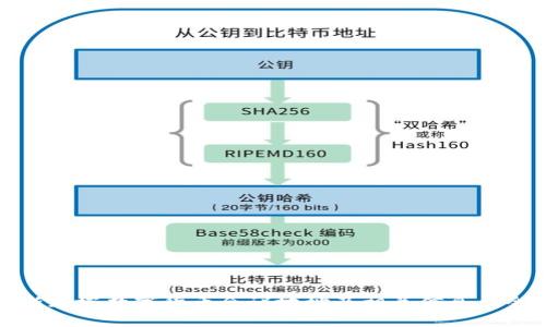 新加坡数字货币会议地址及相关信息大全