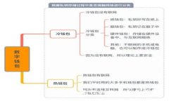 如何使用Tokenim进行比特币交易详解