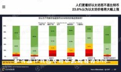 如何在TP钱包中将以太坊转为BNB