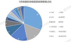 挪威买数字货币的完整指南：如何安全投资和交