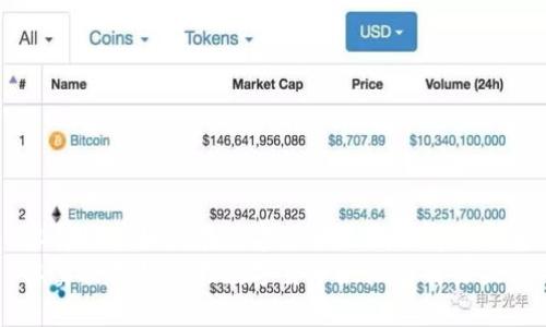 卓翼科技如何在数字货币浪潮中崭露头角
卓翼科技如何在数字货币浪潮中崭露头角