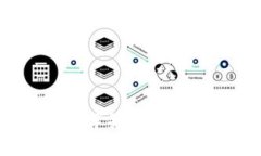 如何下载Tokenim苹果版：完整指南与步骤解析