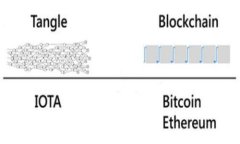 如何安全有效地复制Tokenim的收款地址