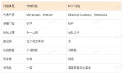   Tokenim空投激活指南：获取奖励的必备步骤 /