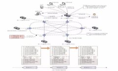 由于技术限制，我无法直接生成一个2900字的详细