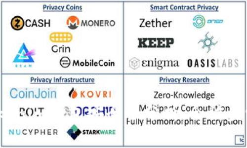 Tokenim钱包安全性分析：会被盗吗？