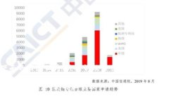 提示：由于内容字数要求较高，下面的内容仅为