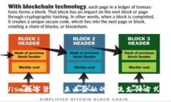 Visa数字货币：未来金融的主流支付方式？