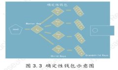 如何将TokenTokenim钱包中的数字货币安全地转移到