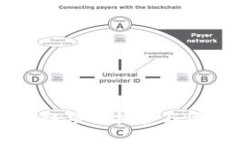 Tokenim官网：区块链项目托管与代币发行的最佳选