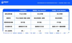 如何领取Tokenim平台的糖果？详细教程与注意事项