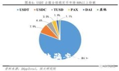 xml探讨Tokenim钱包诈骗案例：如何辨别与防范