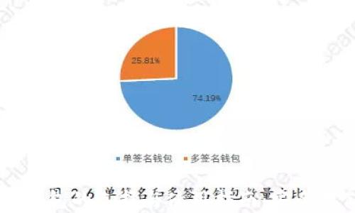 
  以太坊钱包的选择与使用指南：安全存储与交易