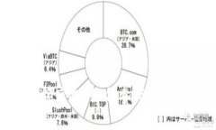 注册Tokenim即领空投：如何参与及其背后的机会解