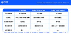 TokenTokenIM钱包开源与否的全面解析