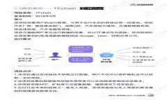 如何找到Tokenim钱包的合约地址？