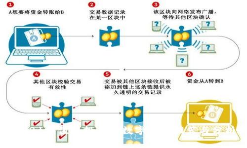 2021年值得投资的数字货币推荐与分析
