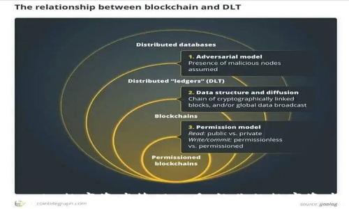 全面解析Tokenim数字资产管理工具:让你的数字资产管理更轻松