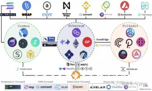在Tokenim平台上成功完成谷歌认证的完整指南