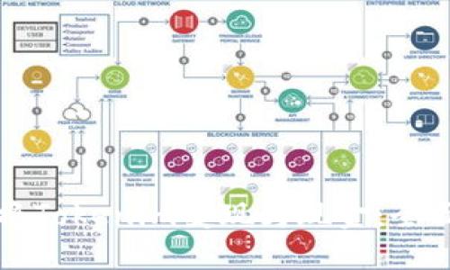 如何将Tokenim变现为现金：全面指南