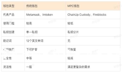 数字货币的发放现状与未来展望