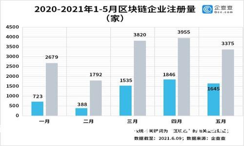 Tokenim与TokenPocket：在数字资产管理中的比较与选择