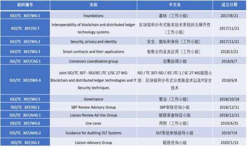 

以太坊钱包上的借贷：如何利用区块链技术实现财务自由