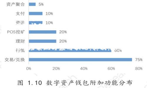    BTMM币转出指南：如何安全高效地将BTM币从Tokenim转出  / 

 guanjianci  BTM币, Tokenim, 加密货币, 数字资产, 钱包转出  /guanjianci 

在数字货币的世界里，Tokenim作为一个相对新兴的平台，受到了诸多加密货币投资者的关注。其中，BTM币（比特金）作为在Tokenim平台上交易的技术产品之一，其转出方式成为用户关心的重点问题。本文将详细介绍BTM币如何安全地从Tokenim转出，包括具体步骤和注意事项。

一、BTM币简介
BTM币（比特金）是基于区块链技术的数字资产，具有去中心化和匿名性的特点，使其成为投资者和交易者的热门选择。BTM不仅支持在Tokenim平台上交易，还可用于其他许多链上应用的支付工具。了解BTM币之前，用户首先需要熟悉相关的平台和其机制。

二、BTM币的存储方式
在Tokenim上，BTM币可以存储在用户自己的钱包中或平台的钱包中。用户可以选择将其资产保存在Tokenim的内部钱包中，方便随时进行交易。但是，如果用户希望长期持有BTM币，建议将其转移到冷Wallet（冷钱包）中进行存储，以提高安全性。

三、如何将BTM币从Tokenim转出
将BTM币从Tokenim转出是一个简单的过程，但需要仔细操作，确保安全性。以下为具体步骤：

1. 首先，用户需要登录Tokenim账户，在主界面选择“钱包”选项。

2. 接下来，找到BTM币的图标，点击进入BTM币详情页面。

3. 在BTM币详情页面中，会看到“转出”或者“提币”的选项。点击该选项以开始转出步骤。

4. 用户需要输入要转出的金额，以及接收方的地址（即用户选择的外部钱包地址）。在输入金额时，确保余额足够，并注意平台的最低转账限额。

5. 在确认信息无误后，用户需要输入他们的交易密码，作为身份验证，确保操作的真实可靠。

6. 提交转出请求后，用户需要注意查看操作状态。转出的时间一般很快，但在某些时候可能由于网络原因，会有延迟。

四、注意事项
在进行BTM币转出时，有一些注意事项需要牢记：

1. **确保地址输入正确**：一旦转出，这笔交易是不可逆的。确保你输入的接收方地址没有错误，以免造成资产损失。

2. **注意转账手续费**：Tokenim平台收取一定的手续费，用户在转出前应了解具体费用，以免影响到转出金额。

3. **遵循安全措施**：在进行操作时，避免在公共网络下进行，以免账户信息泄露。同时，定期修改交易密码和开启双重认证增加额外的安全保护。

五、可能相关问题

h4问题一：BTC和BTM的区别是什么？/h4
BTC（比特币）和BTM（比特金）都是数字货币，但二者在技术实现、总量、以及应用场景等方面存在明显差异。
首先，BTC作为最早的加密资产，其在全球市场的影响力和市值占比无疑是最大的。BTC使用的是工作量证明机制，而BTM则采用新的共识算法，根据交易量释放相应的理算，旨在交易效率。其次，BTM主要用于比特金交换网络，为用户提供更快的交易服务以及更低的手续费，因此在特定的生态系统中有着更高的应用价值。
最后，虽然二者均可以作为价值储存的工具，但BTC的市场行情受传统金融影响较大，而BTM的市场则更依赖于其技术及用户社区的支持。

h4问题二：如何选择适合自己的加密货币钱包？/h4
选择加密货币钱包是加密投资中的重要一步，正确的选择可以保护你的资产安然无恙。首先，你需要考虑你的需求。如果你是短期交易者，使用热钱包（在线钱包）会更方便，而长期投资则更推荐使用冷钱包（硬件钱包），因为它提供了更高的安全保护。
其次，钱包的兼容性也很重要。确保选择支持BTM币的数字钱包，许多流行钱包如Ledger、Trezor等都有支持多种币种的功能。此外，用户在选择之前，查看用户评价与社区反馈也是很有帮助的。
最后，注意钱包的安全性，确保其有足够的加密措施，例如双重认证及备份方式，确保用户资产的安全。

h4问题三：如何提高BTM转出过程的安全性？/h4
安全性第一是数字资产投资的基本原则。首先，双重认证是非常重要的安全措施，确保在进行转出时能得到额外的身份验证。其次，利用冷钱包存储助记词，并定期修改交易密码，这样在账户被攻击的情况下，也能最大限度降低资产损失。
其次，尽量避开公共场所的Wi-Fi网络，避免在不安全的环境下进行加密资产的交易。在进行资金转移之前，考虑通过小额交易进行测试，确保流程顺利再进行较大金额的转账。
最后，密切关注你的账户活动，及时发现异常交易活动并向平台反馈，采取措施确保账户安全。

h4问题四：转出后的BTM币如何处理？/h4
将BTM币转出之后，你可以选择继续持有、交易或使用其进行消费。在持有的过程中，可以选择将其存储在安全的钱包中等待增值，同时关注行业动态。如果你选择交易，可以在其他交易平台或者二级市场上出售BTM币，因此需要评估市场状态并作出最佳选择。
如果选择使用BTM币进行消费，可以在支持BTM支付的商家进行使用，未来数字货币的应用场景还会不断扩大。此时需牢记资产配置与税负相关的问题，例如挥发性资产在取出后可能需要报税，务必提前了解合规情况。

h4问题五：BTM币的未来发展趋势怎样？/h4
BTM币作为一种新兴数字资产，其发展趋势将会受到多重因素的影响。首先，技术的发展与平台的，以及用户需求的变化，都会直接影响BTM币的市场表现与应用状况。其次，随着加密货币市场的逐渐成熟，政府政策与法规对数字货币的监管力度也将加大，这可能会影响BTM币的流通性与价值稳定性。
此外，行业竞争也将是影响BTM币未来发展的关键。新型的区块链项目不断推出，BTM需要在技术与生态圈建设上不断创新，保持其市场竞争力。
总而言之，BTM币的未来发展需要依靠技术创新以及用户的参与意愿，只有这样才能在竞争激烈的市场中夺得一席之地。

综上所述，BTM币的转出涉及多个步骤和配置，用户在实践中务必遵循相关的安全措施与合法合规的做法，以确保自身数字资产的安全与顺利流转。